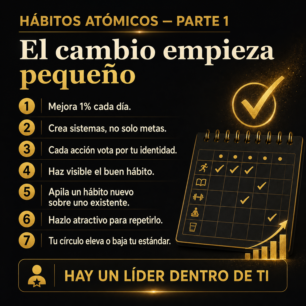 Infografía existente: enseñanzas de Hábitos Atómicos